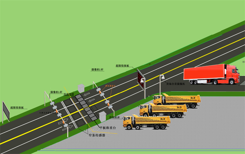 公路超限超載非現(xiàn)場(chǎng)執(zhí)法系統(tǒng)