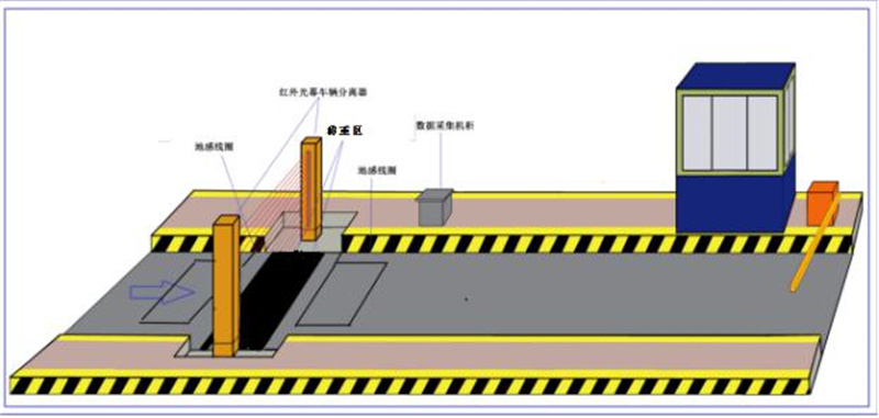 高速公路入口治超稱(chēng)重系統(tǒng)